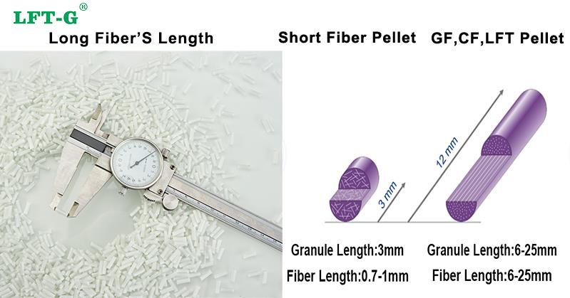 PP sợi dài của lợi thế1.jpg PP long fiber's advantage1.jpg