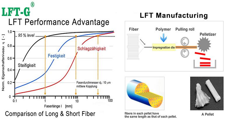 Hiệu suất LFT .jpg LFT performance .jpg