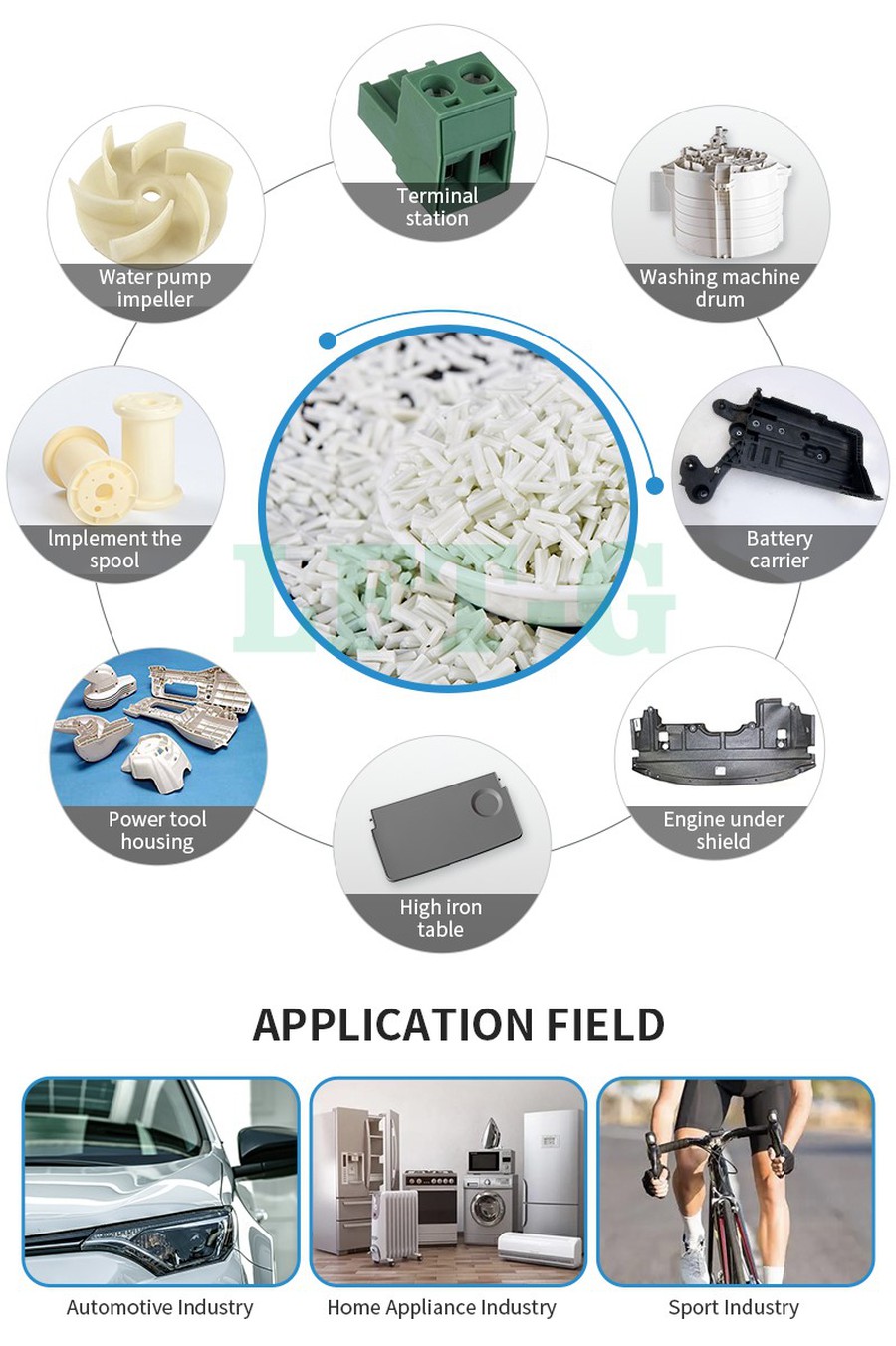 LFT Automotive Applications Car Parts Made with LFT